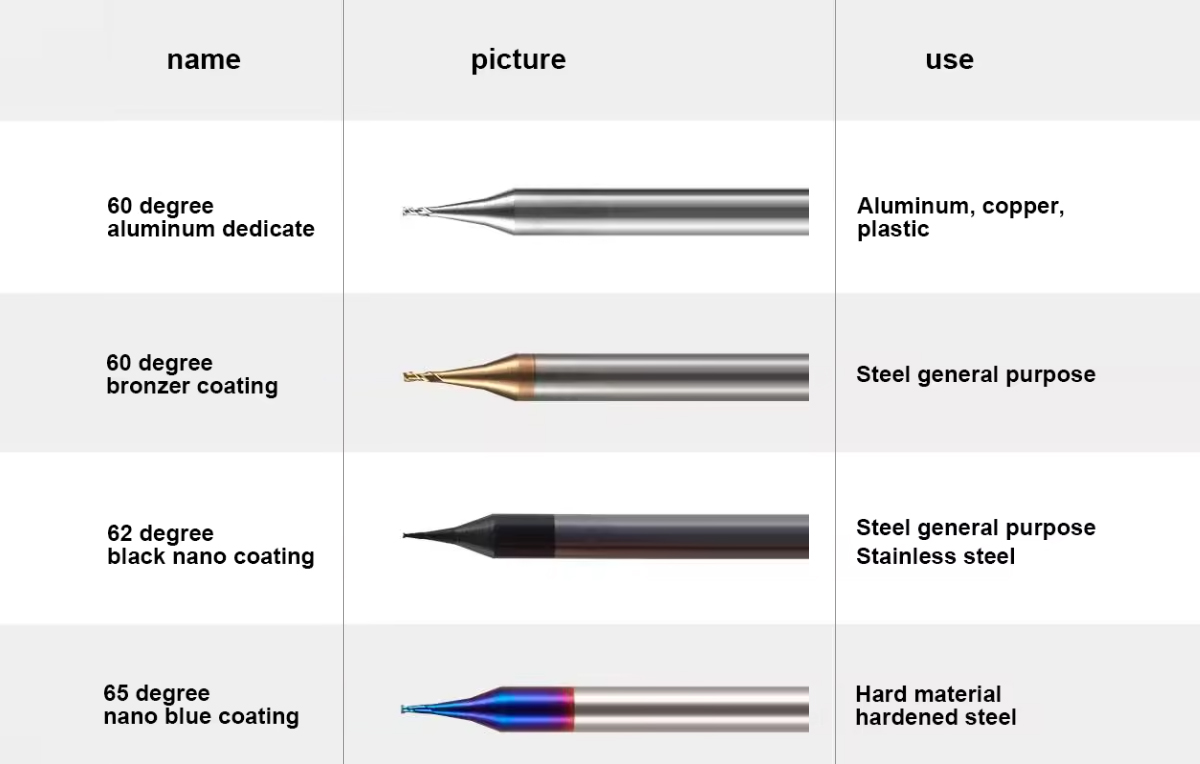 Micro Square Carbide End Mills(2F)